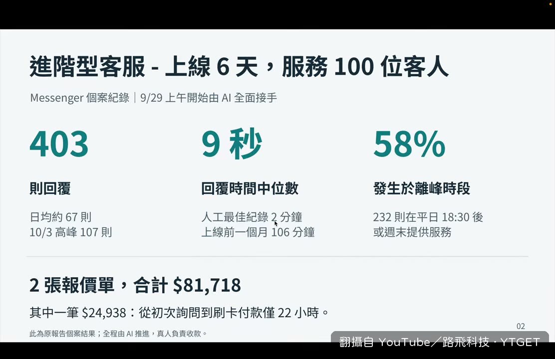 上線六天自動服務一百位客人