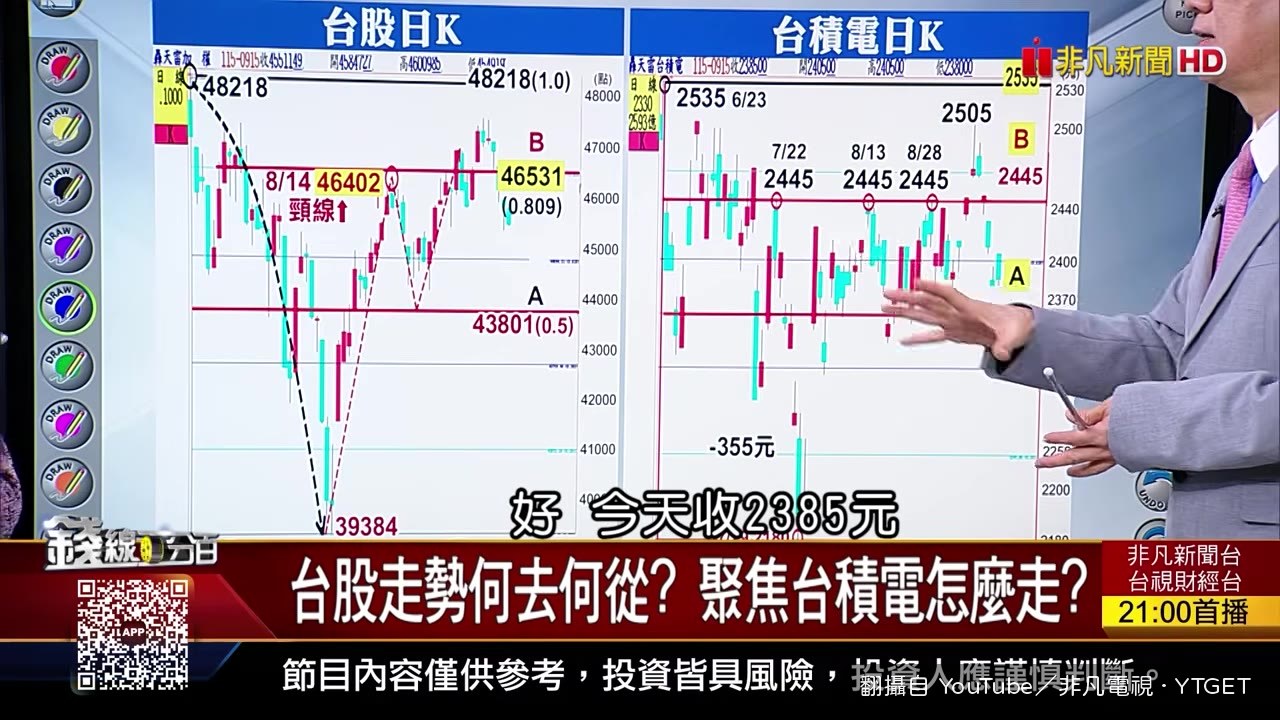 2380元以下都是買點
