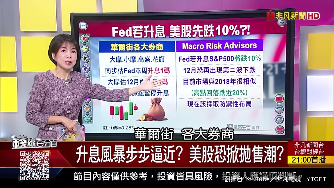 專家口徑一致說升息1碼