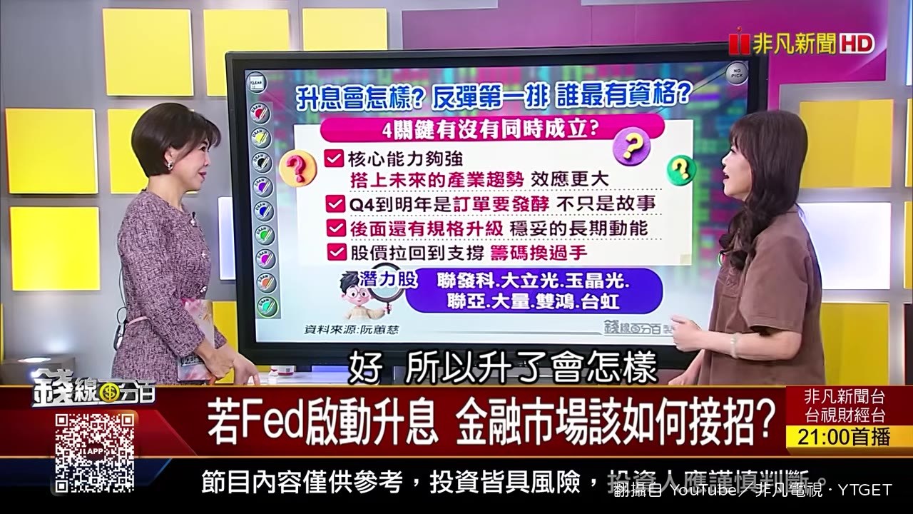 升息1碼可能當天就利空出盡