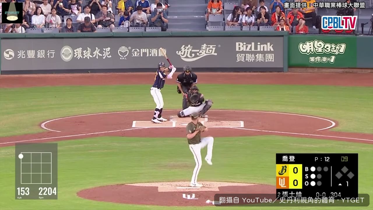 喬登對兄弟三戰全勝防禦率0.53