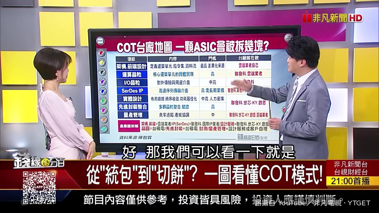 COT台廠地圖，陳智霖用迴轉壽司比喻