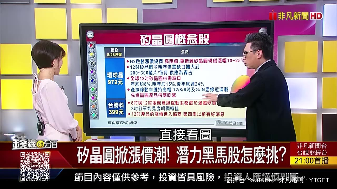 環球晶K線圖，許博傑指出套牢壓力區