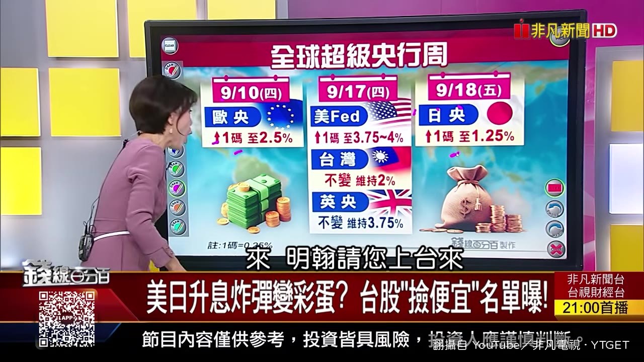 明翰上台分析升息對股市的影響