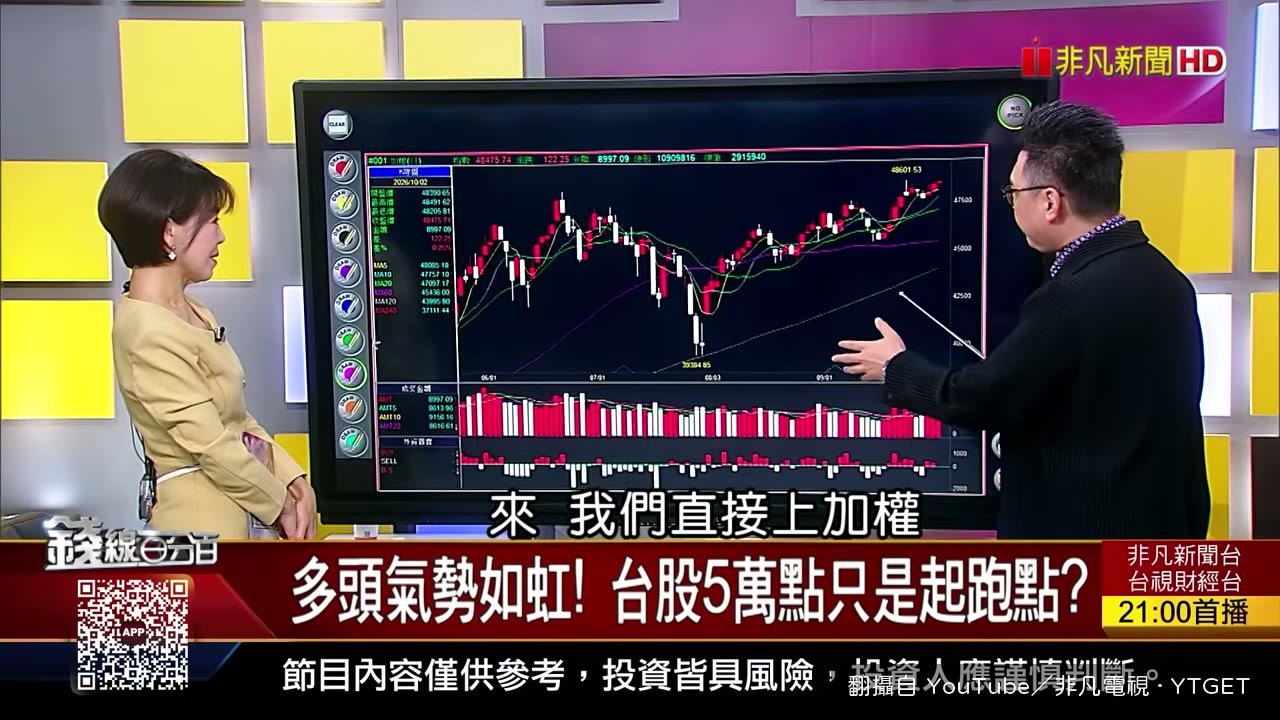量縮過高另一種解讀