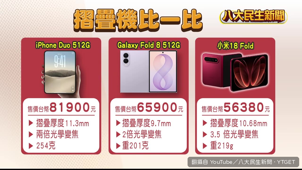 專家分析蘋果生態系優勢