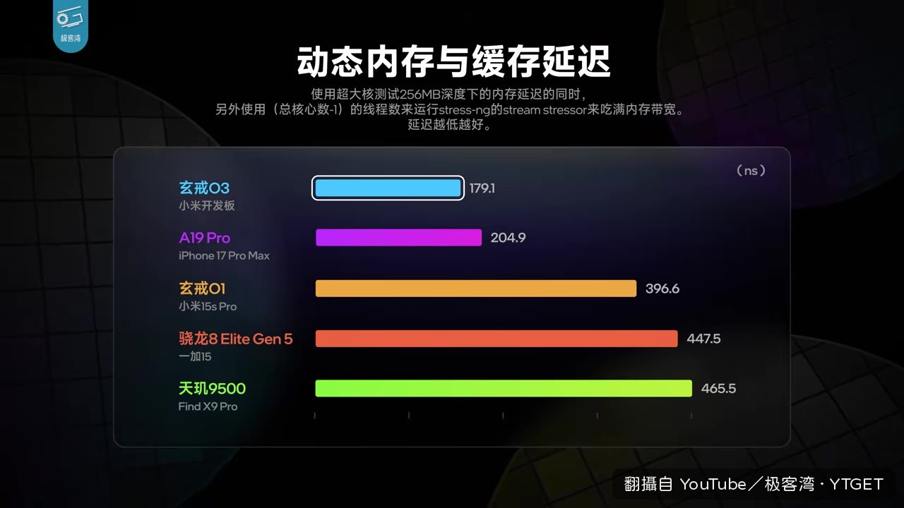 在有負荷的情況下的延遲控制
