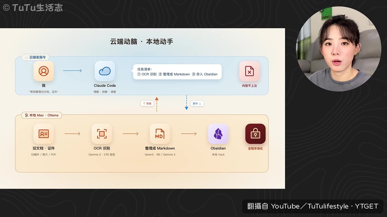 TuTu 分享雲端與本地模型協作的折中方案