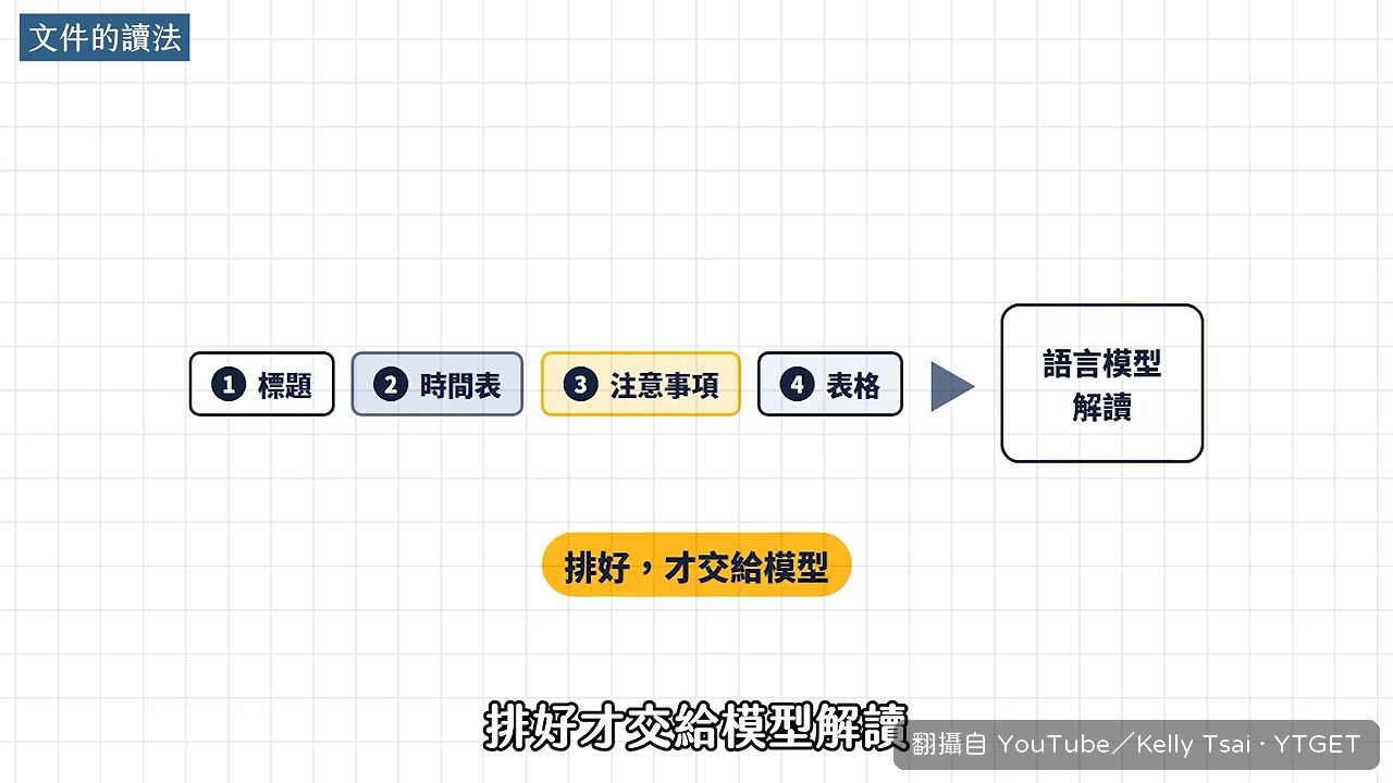 OCR2 依內容決定閱讀順序