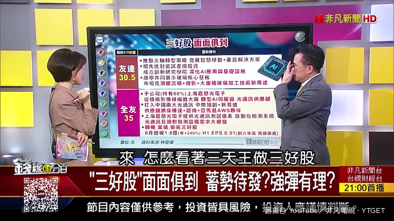 聖傑老師介紹三好股,友達、全友、致茂入列