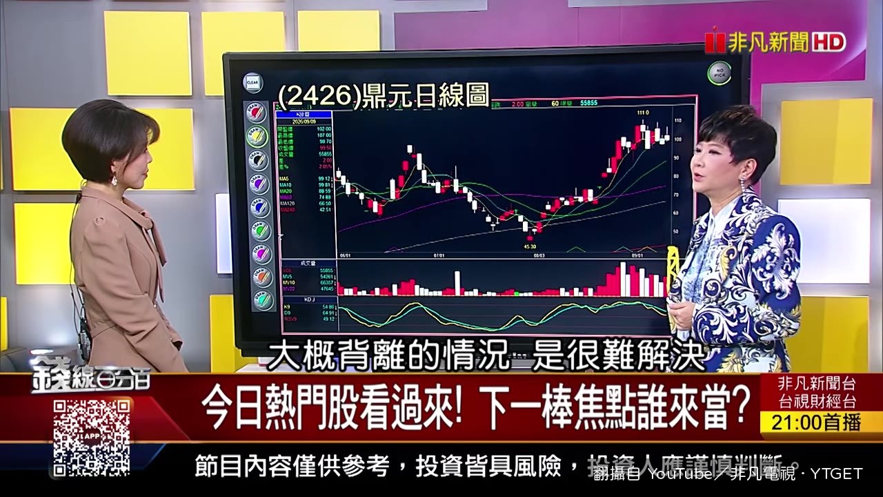 聯亞股價開高走低,盤中震盪劇烈