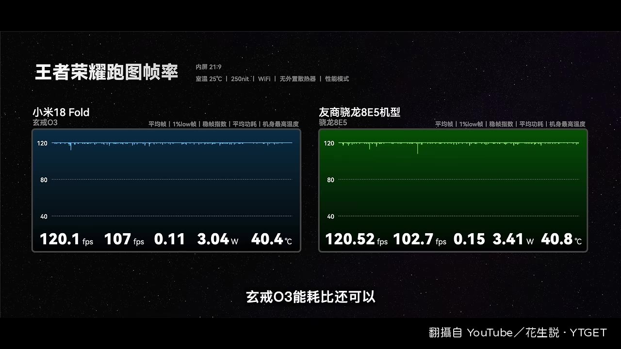 原神跑圖三台對比
