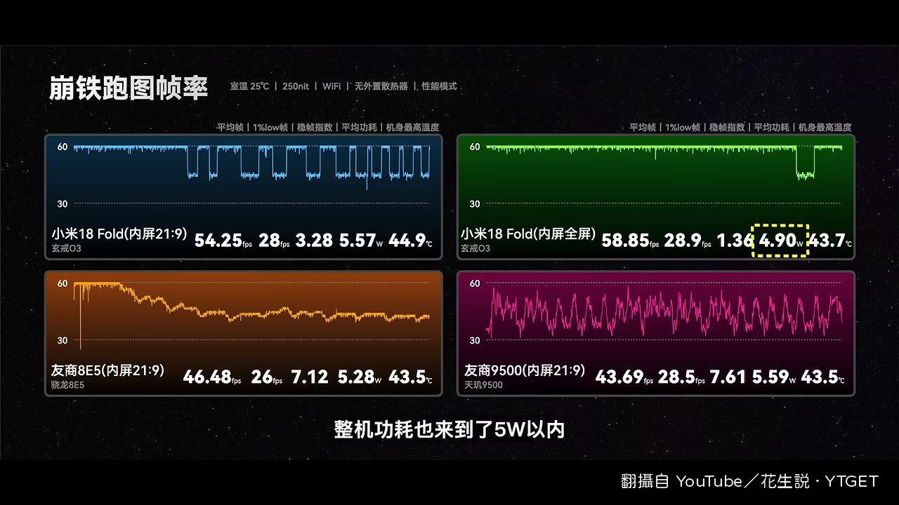 30個軟體兩端開啟測試