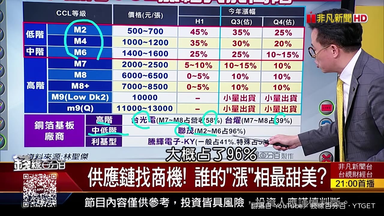 聯茂中低階CCL佔比最高