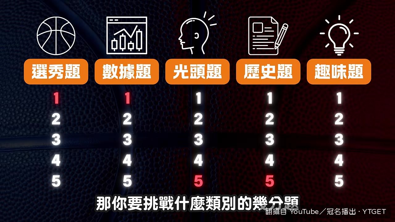 通哥選趣味題問瓊斯盃