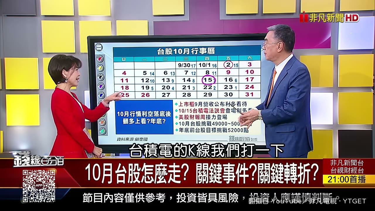 台積電2510元是轉強關鍵