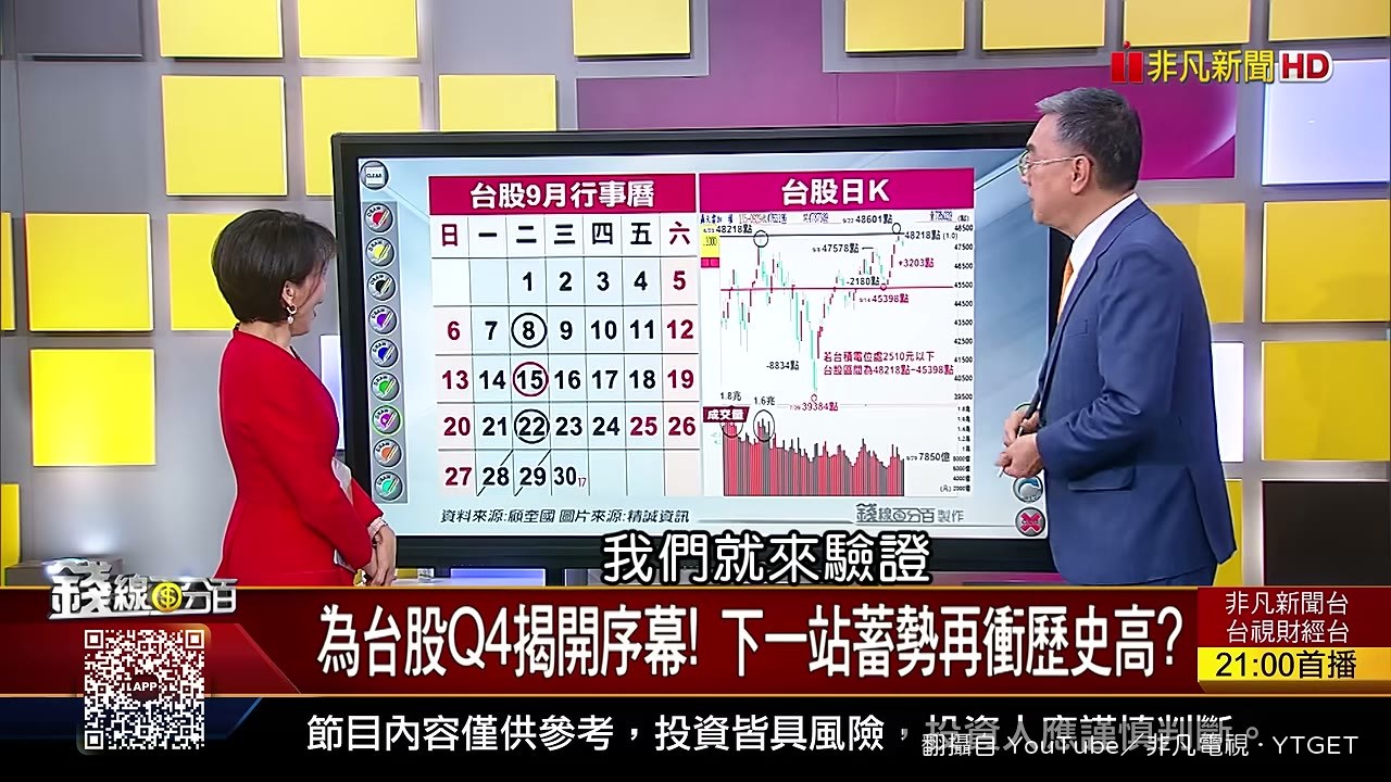 奎國老師回顧9月7日喊出的47578點