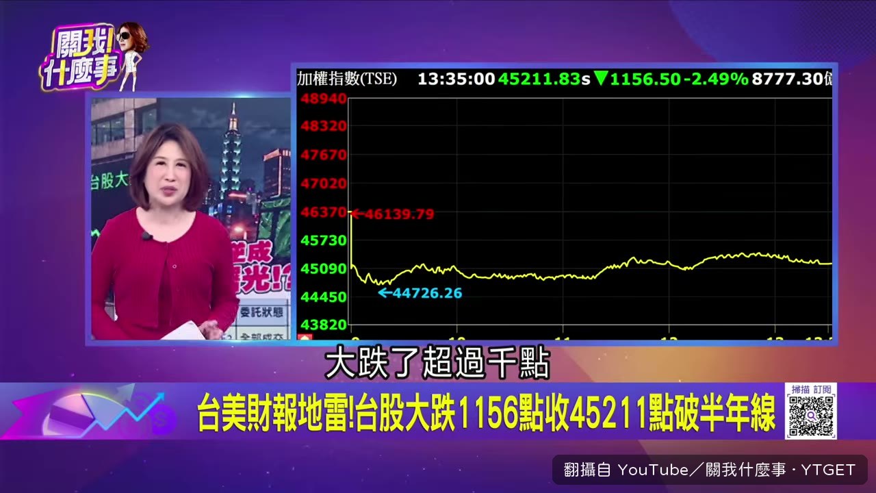 盤中大跌一千六百點，來賓表情凝重