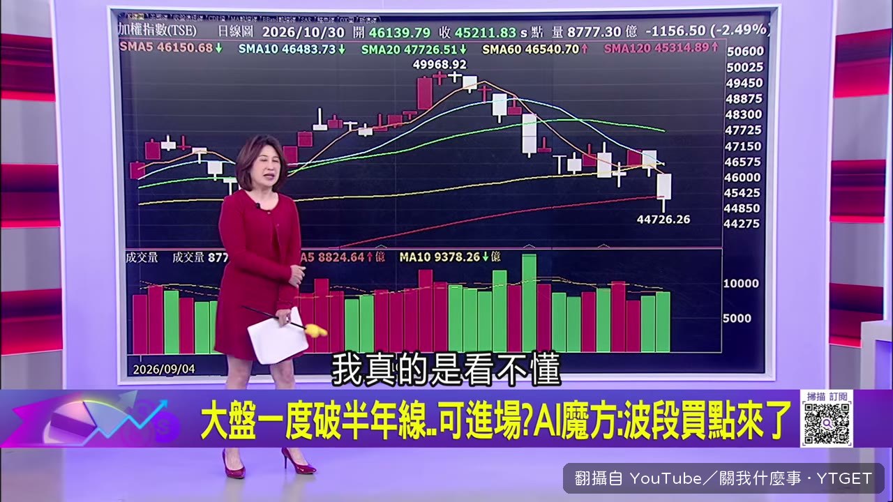 亞馬遜財報亮眼,股價卻下跌