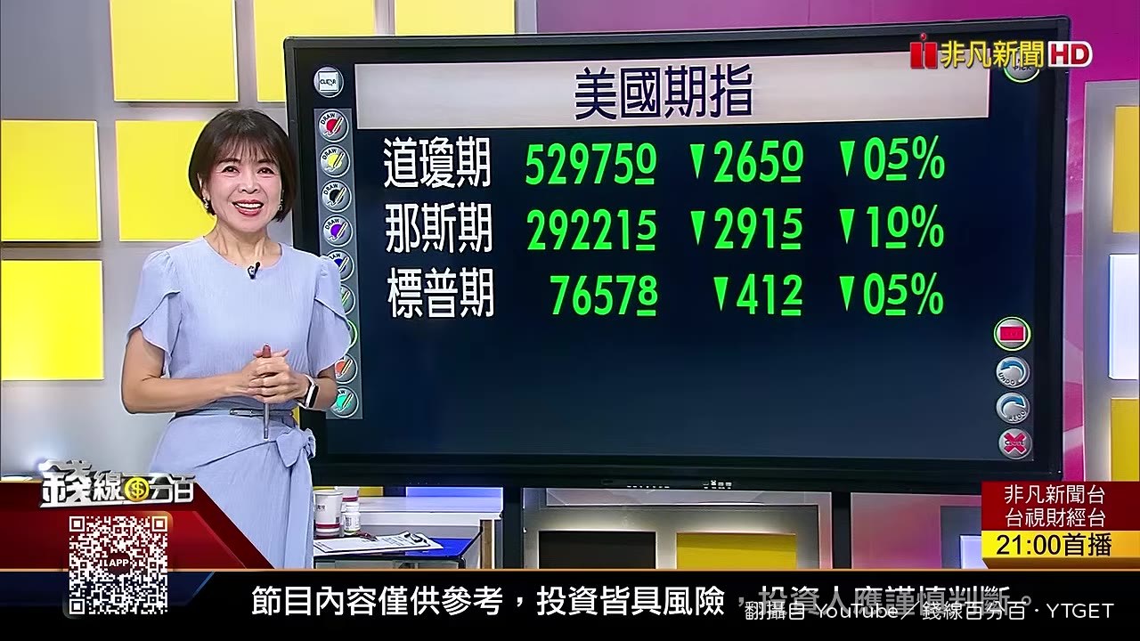 進棚一個多小時,三大期指跌幅將近1%
