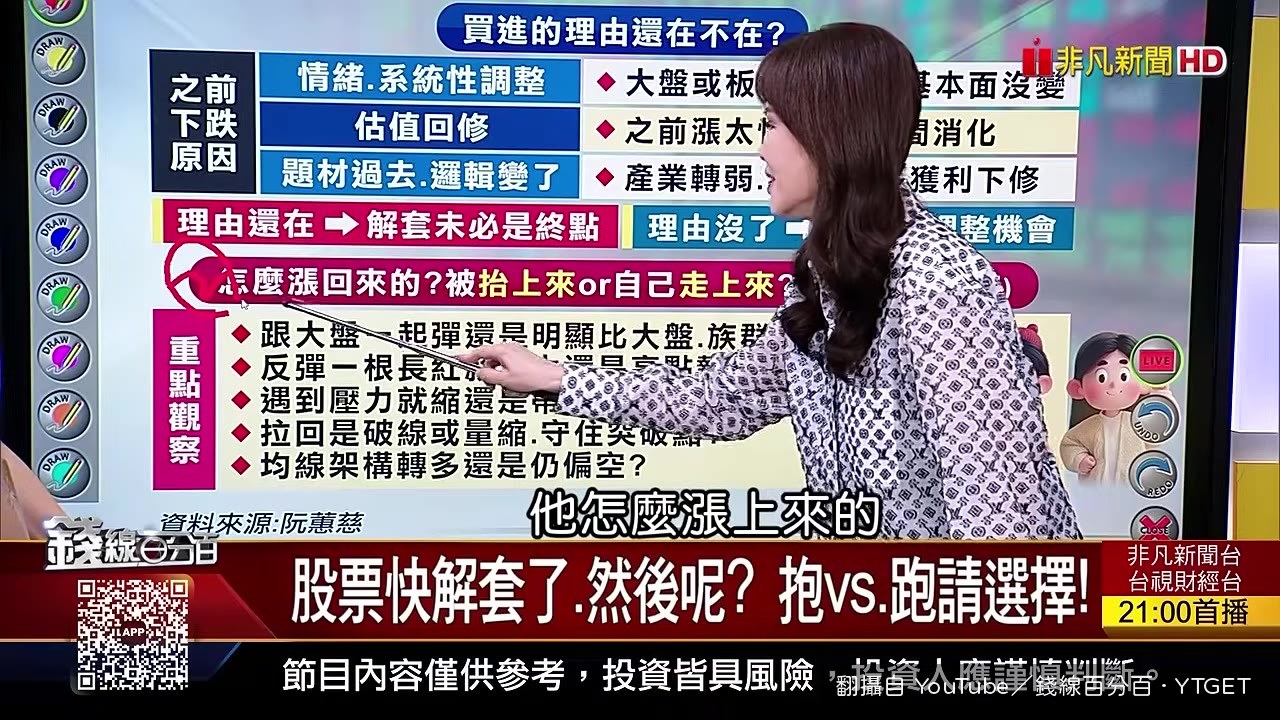 被抬上來跟上來，K線型態完全不同