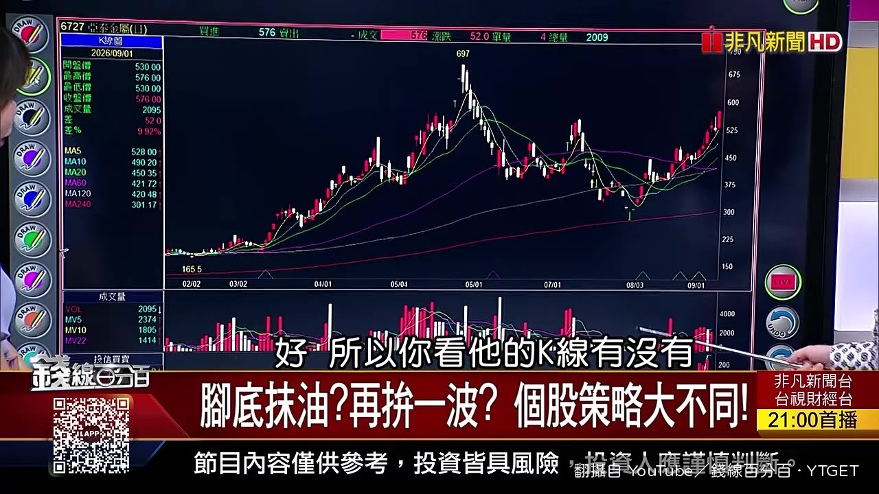 亞泰金屬底部打出，投信進場就是不同訊號