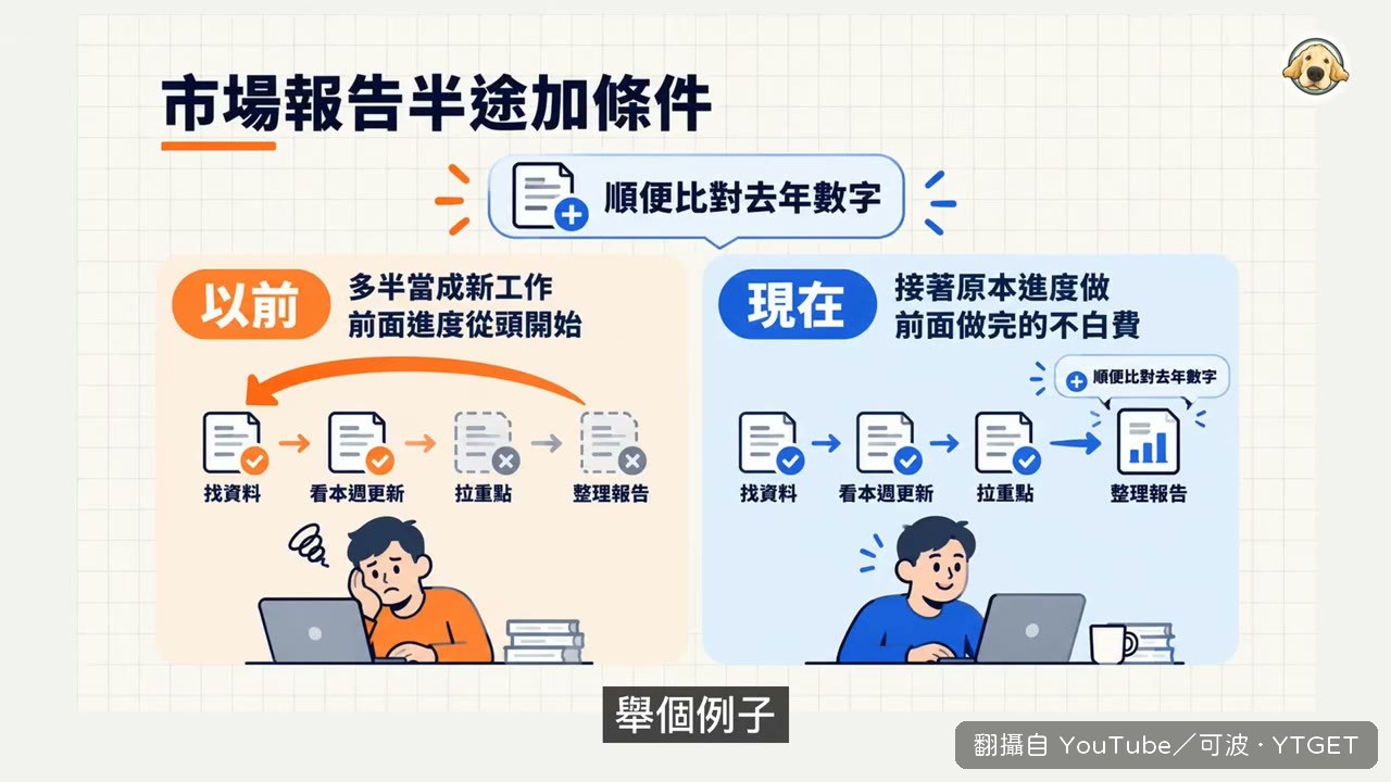 報告查到一半,才想到要加去年數字