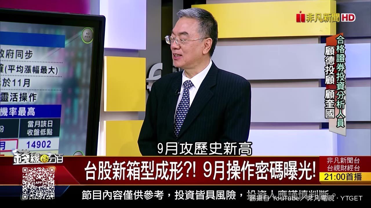 台股K線圖畫出箱型區間