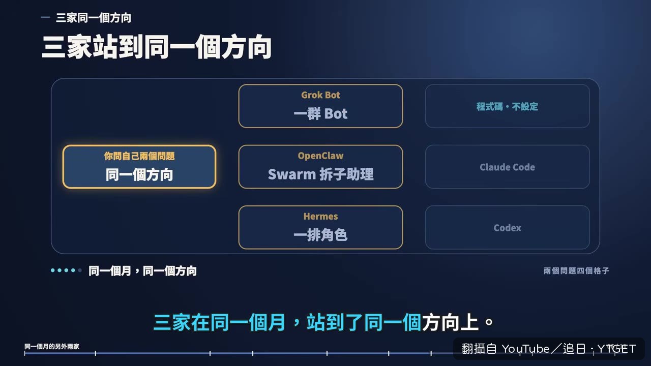 三家 AI 同時走向拆分成一群