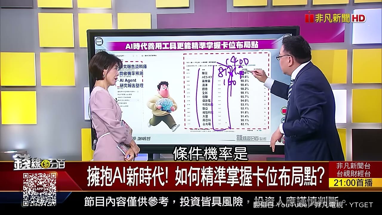 AI跑出99.98%的開營收機率