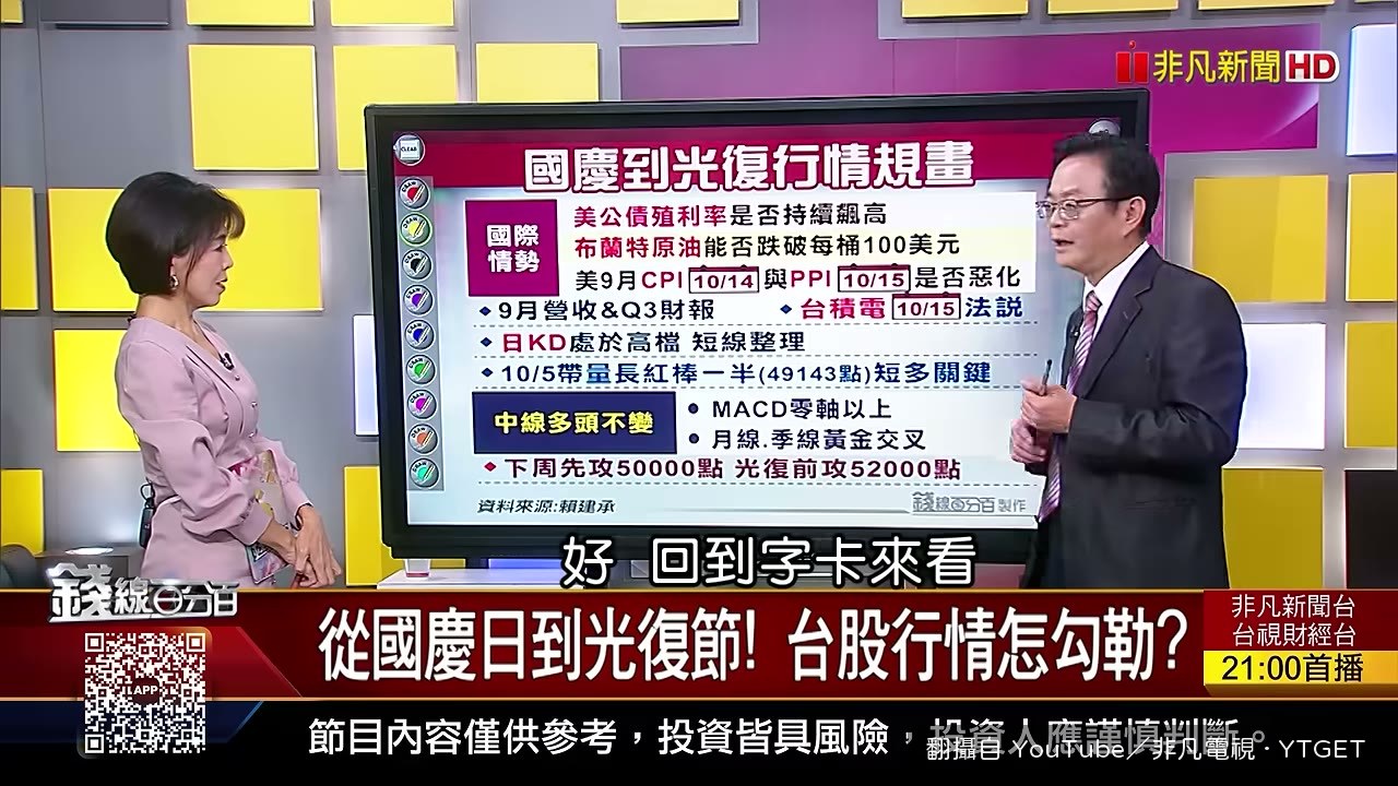 49143點是強勢整理的底線