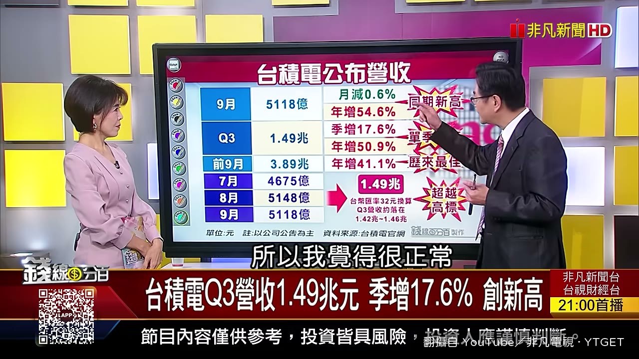 賴建承給台積電營收打90分