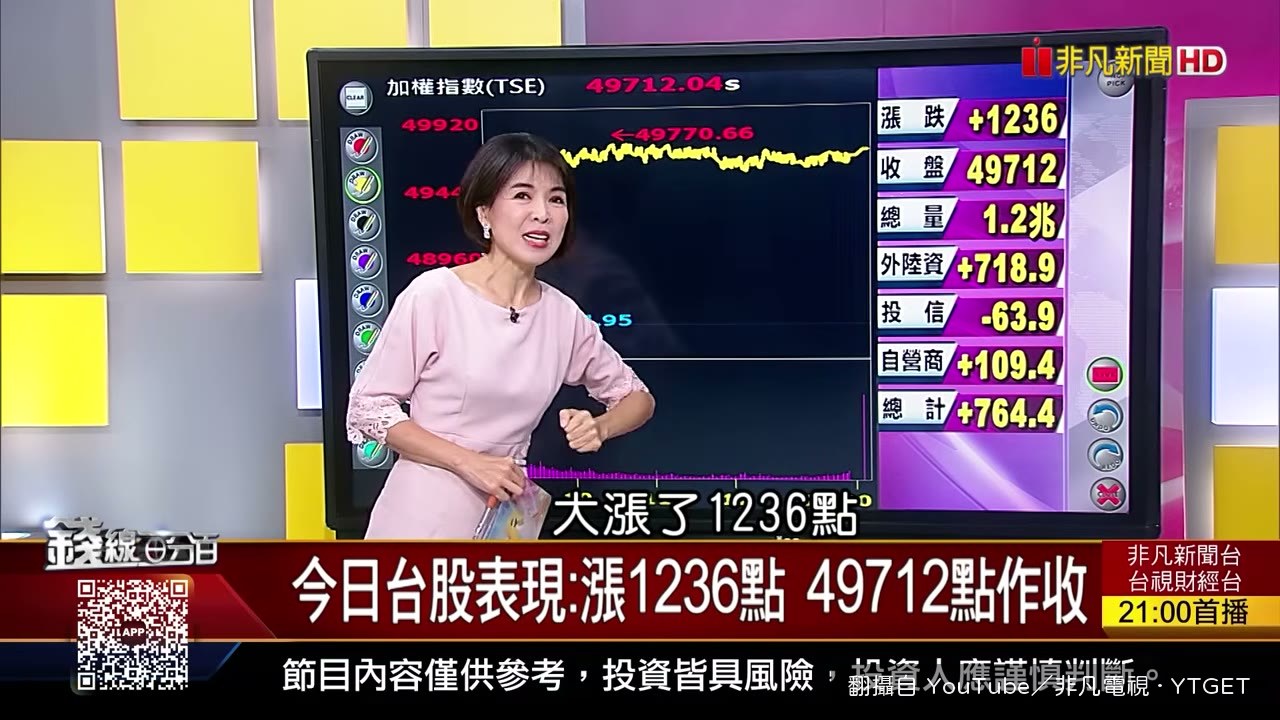 台股收49712點創收盤新高