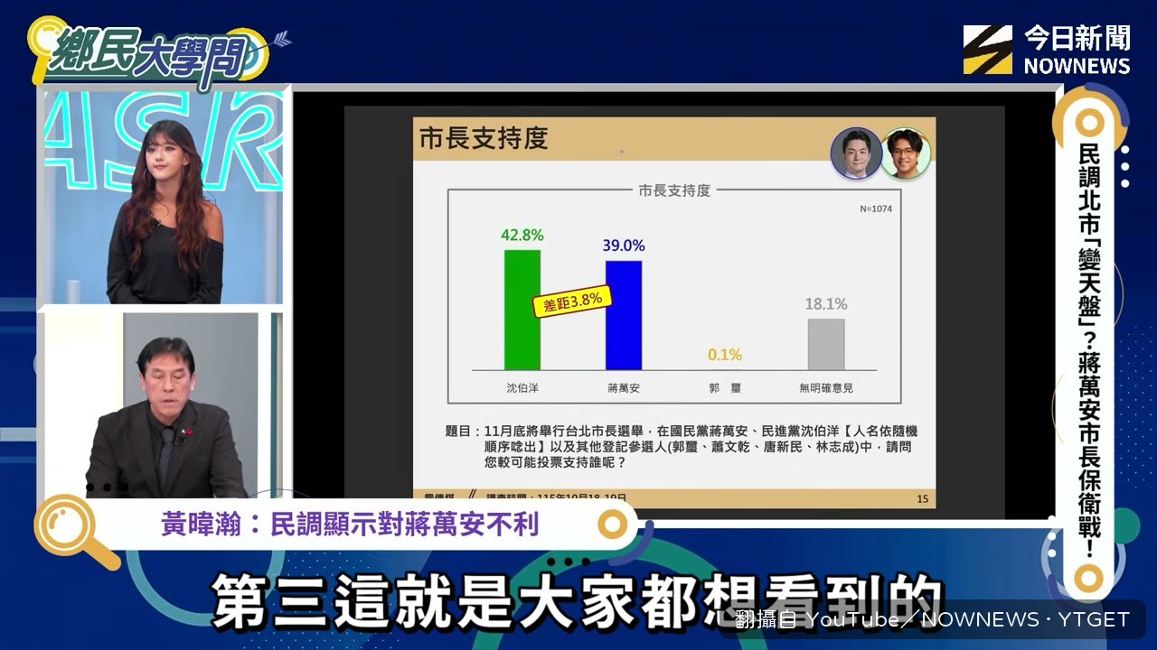 支持度一來一回超過 30%