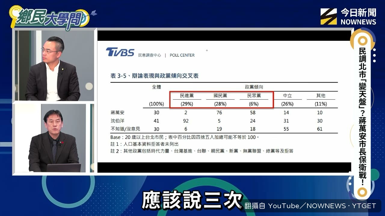 TVBS 三次民調的落差