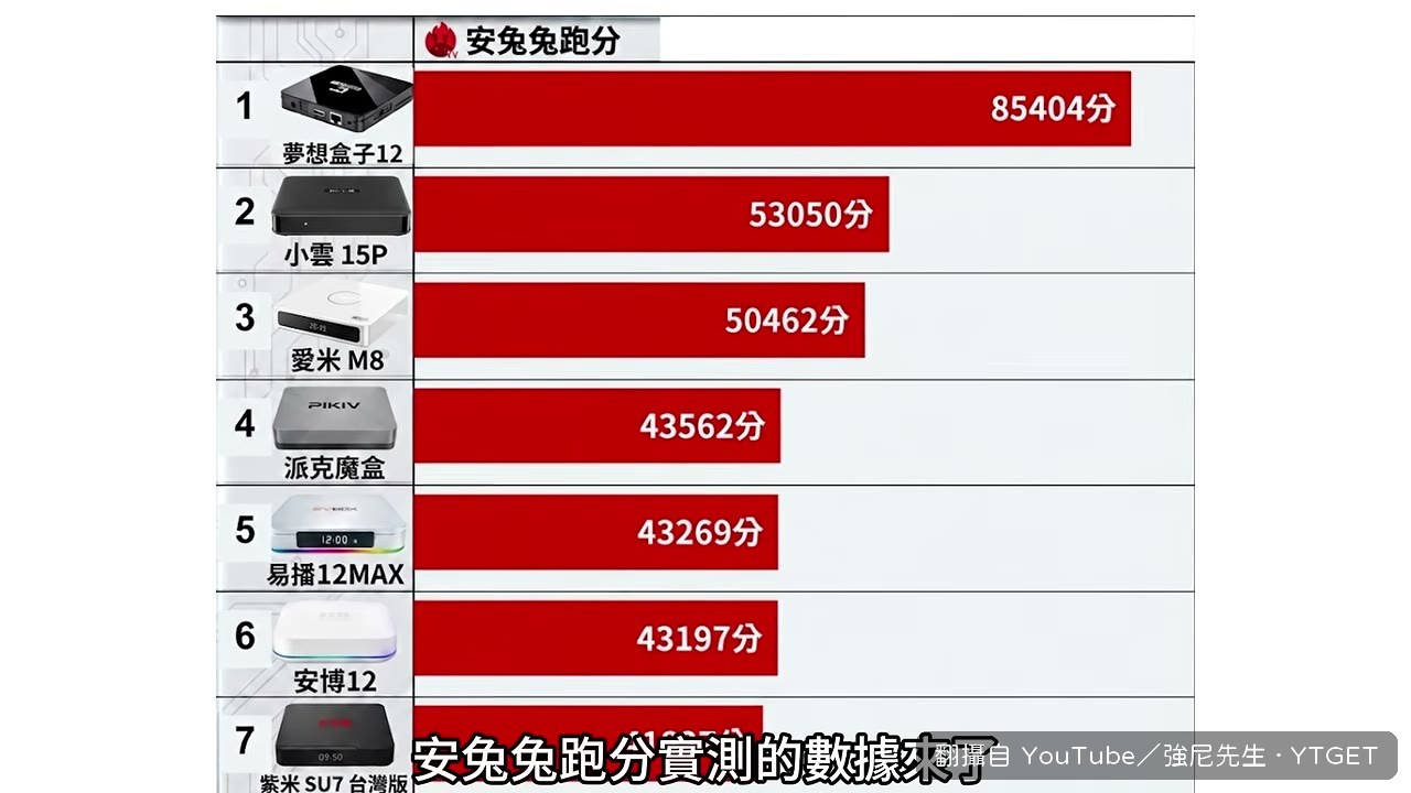 安兔兔總分小雲贏愛米約兩千五