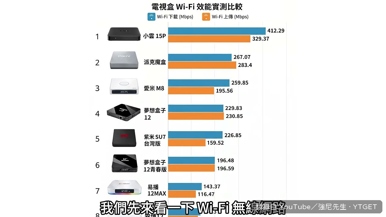 小雲 Wi-Fi 下載實測飆破 400 Mbps
