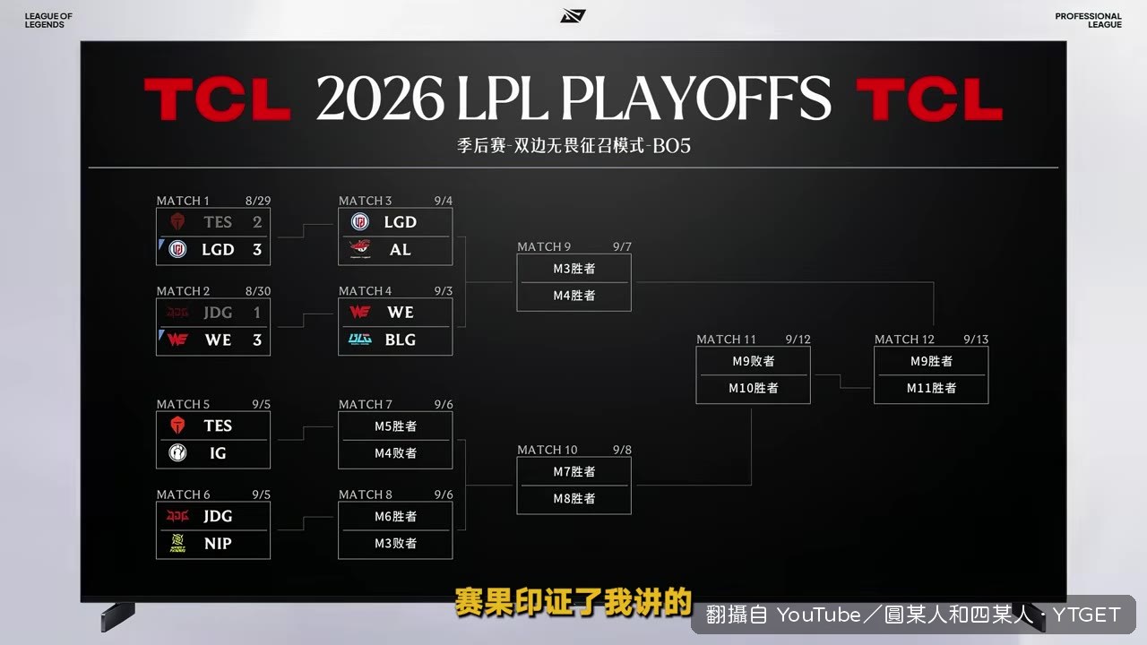 四場BO5全部以下克上