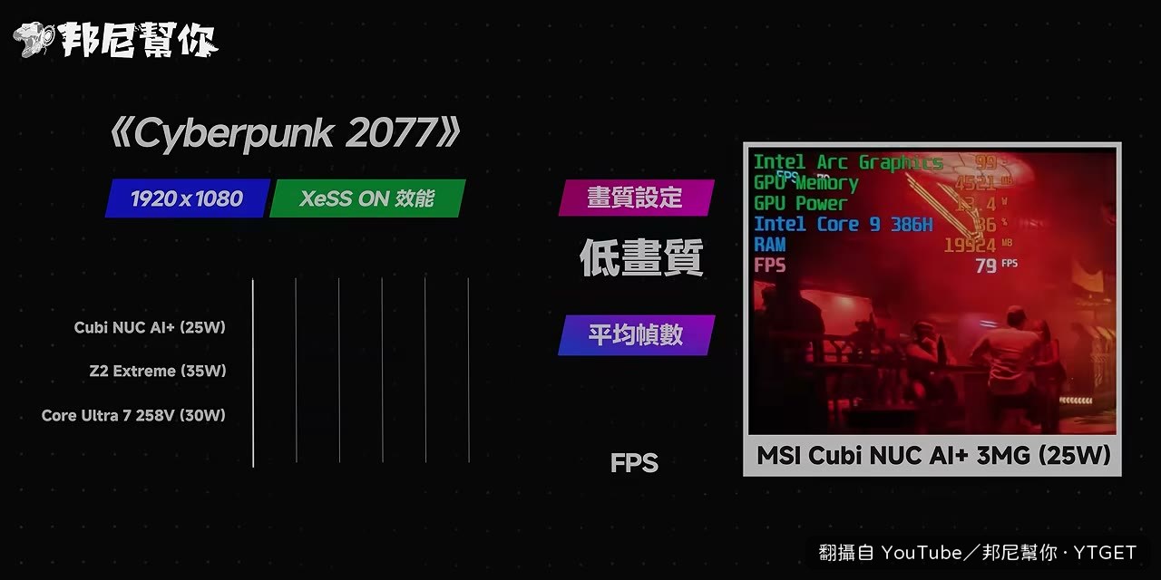 2077 在 1080p 低畫質下跑出平均 89.3 幀