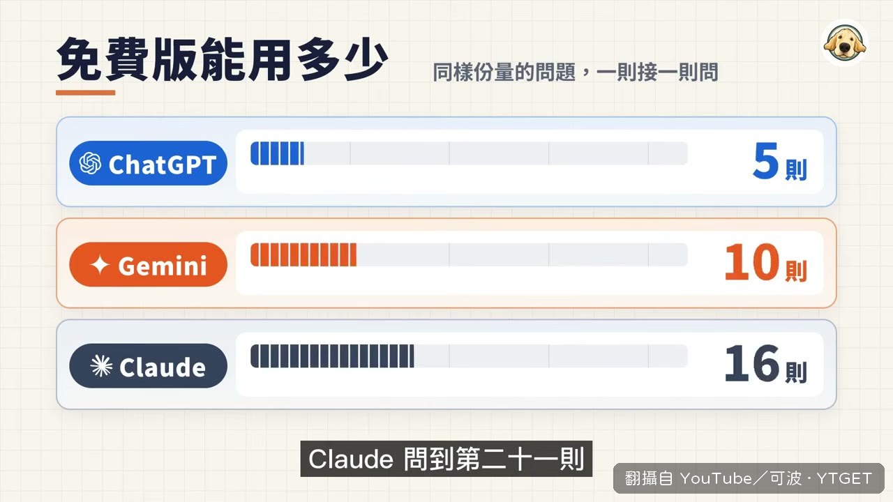 Claude 問到第二十一則跳出上限提示