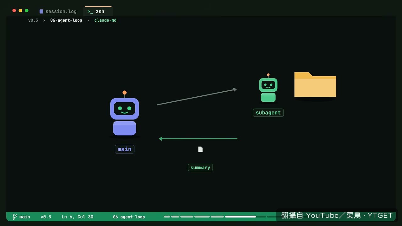agent 停下來,不代表做對了