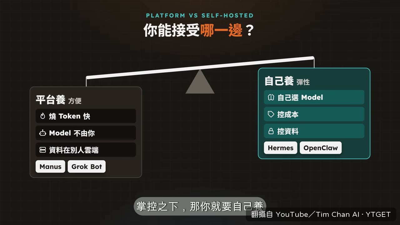 自己養 AI 員工的吸引力