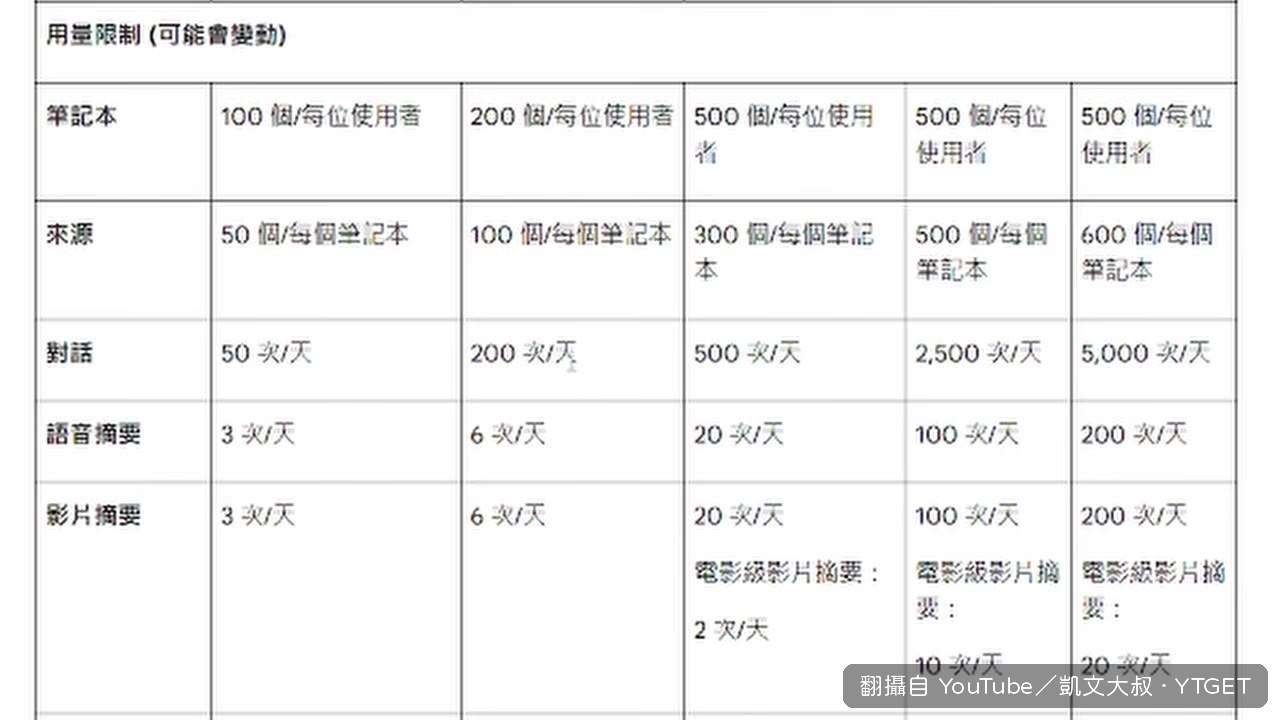 額度用完就選稍後生成