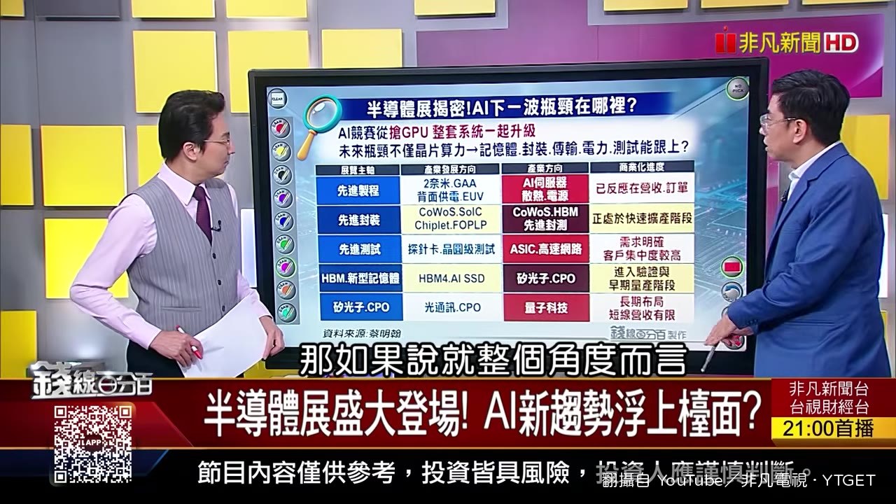 明翰分析半導體展五大主軸