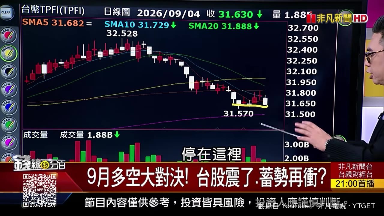 外資由賣轉買,三大法人同買台股