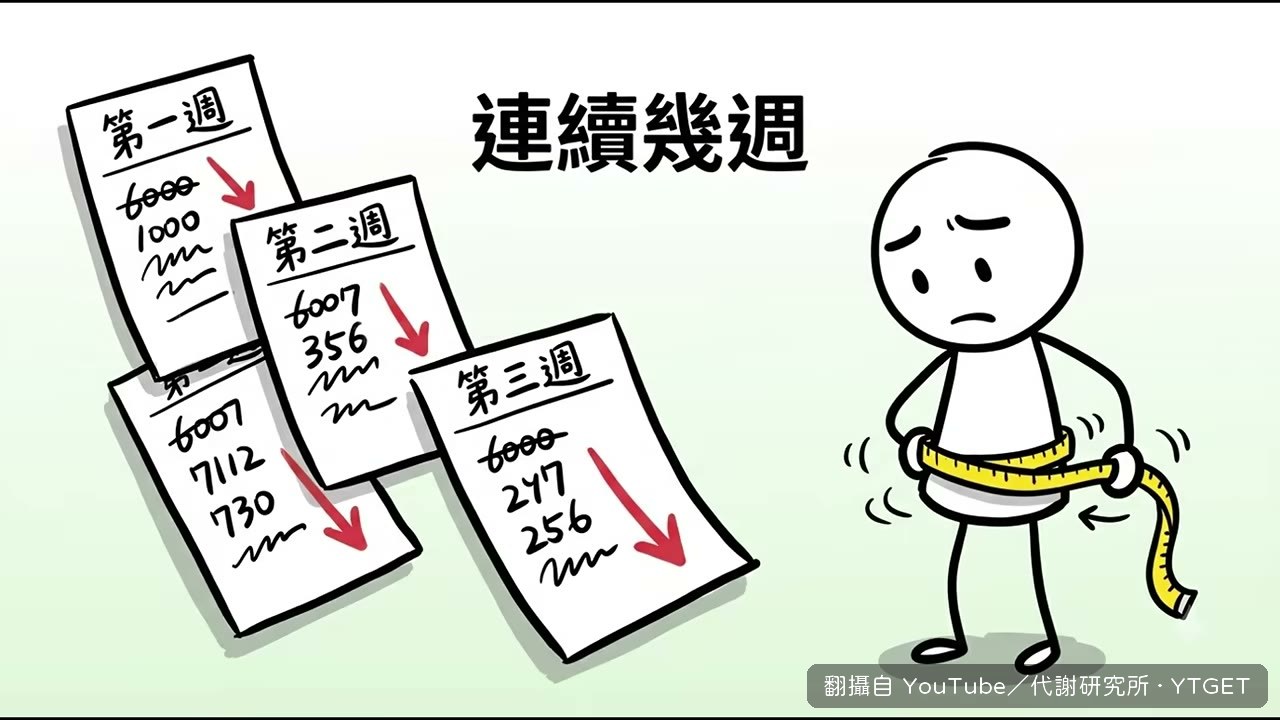 加四顆蛋卻沒減掉原本的早餐