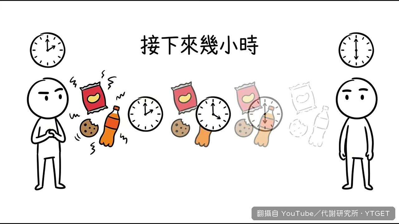 四顆蛋提供二十多克蛋白質