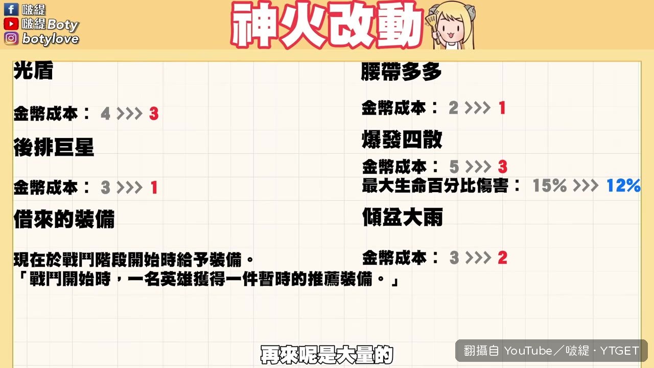 神火價格全面調降