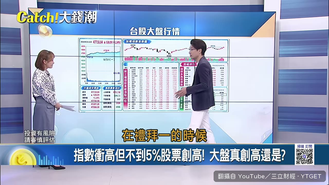 指數漲五百點但漲的比跌的少