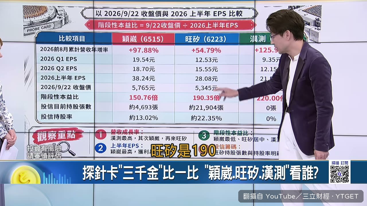 漢測本益比兩百二十倍